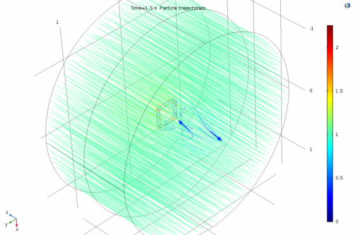 Hero image Scott Post spray trajectories